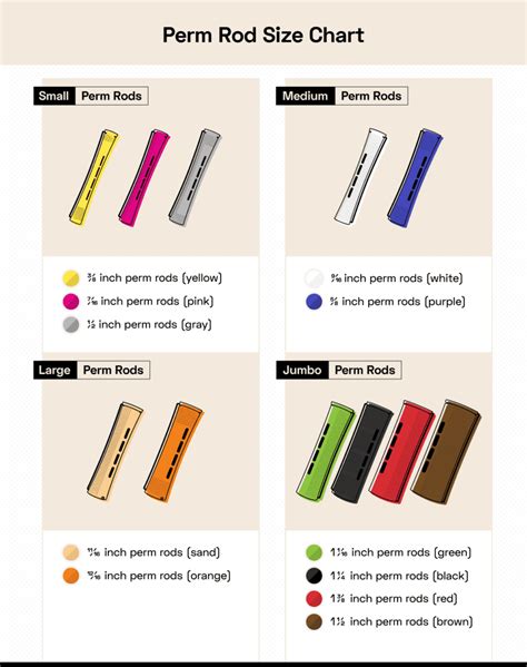 perm rod sizes and curl results